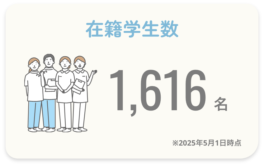 在籍学生数