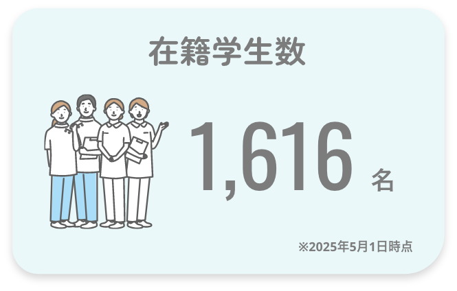 在籍学生数