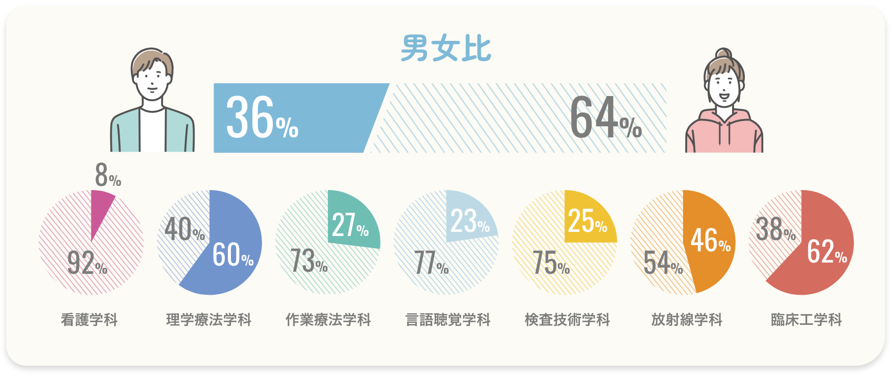 男女比