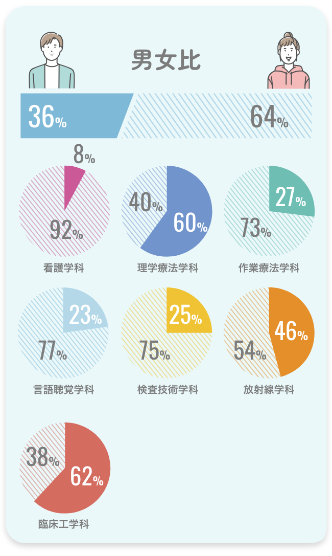 男女比