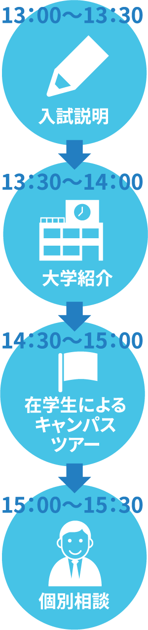 ゆっくり午後から参加コース